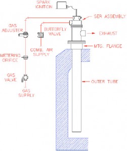 Self Recuperative Burner: Single-Ended for High Effeciency | Selas