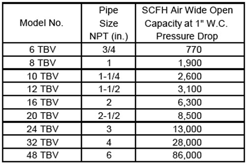 Threaded Butterfly Valves Pyronics Model Tbv