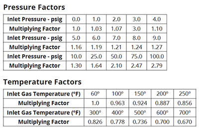 Factor2